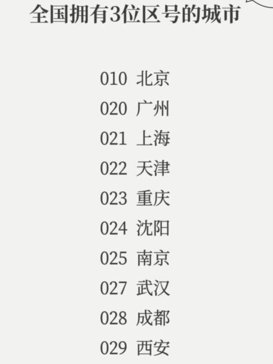 揭秘中国区号背后的故事，探寻0551的来源与奥秘，探寻中国区号之源，揭秘0551背后的故事与奥秘