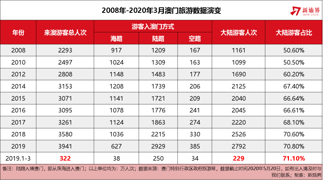 澳门天天彩全年资料大全，探索与解析，澳门天天彩全年资料大全，深度探索与解析