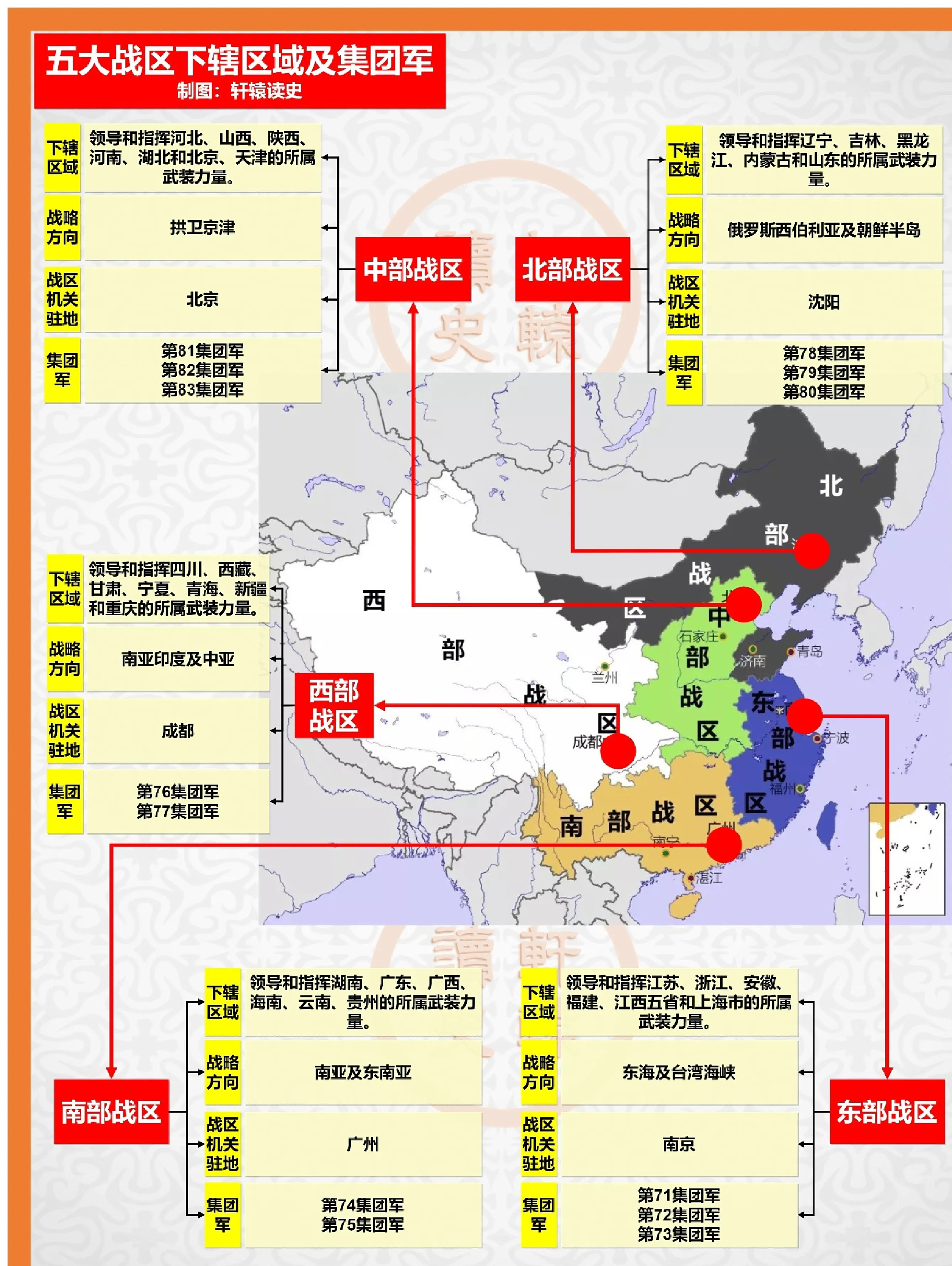 中国现役几大军区，历史沿革与战略地位，中国现役军区概述，历史沿革、战略地位与几大军区简介