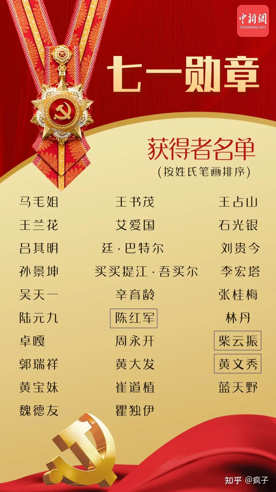 七一勋章人物名单，闪耀的星光，时代的楷模，七一勋章人物名单，时代楷模，星光闪耀