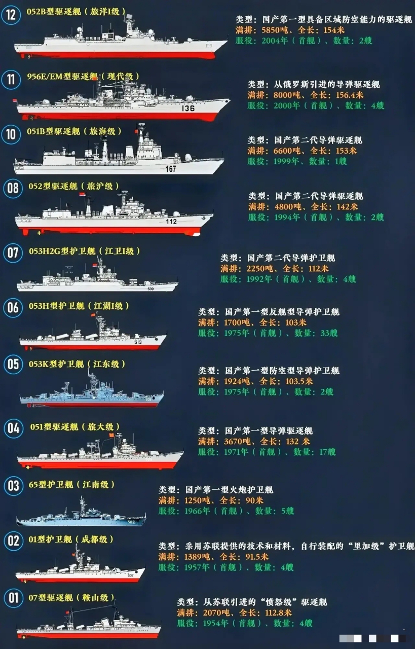 探究中国海军的杰出力量，054型导弹驱逐舰的多维特性，中国海军的杰出力量，揭秘054型导弹驱逐舰多维特性