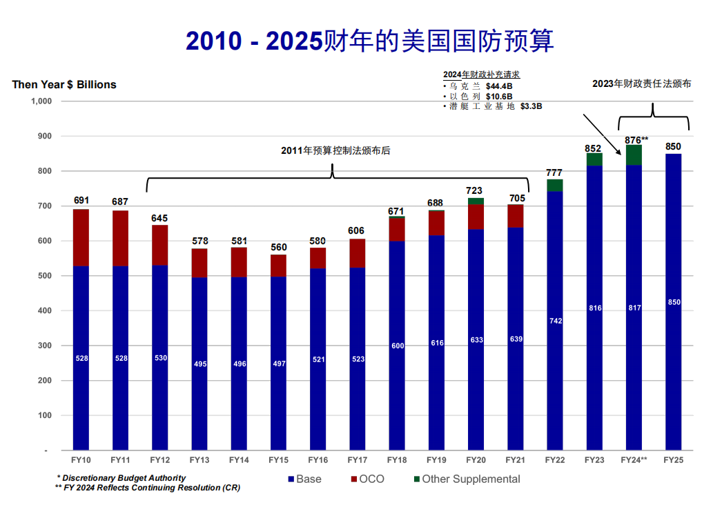 美国国防预算占GDP的比例，探究与解析，美国国防预算占GDP比例深度探究与解析