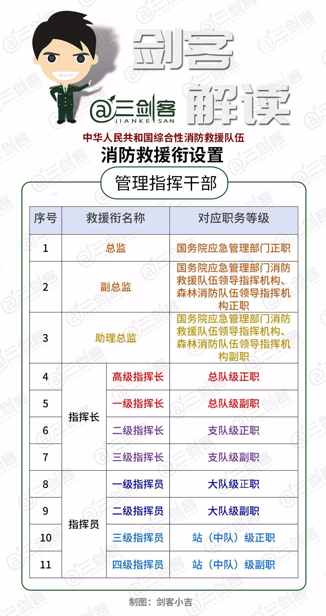 一职一衔对照表，构建清晰职业层次结构的关键，一职一衔对照表，构建职业层次结构的清晰蓝图