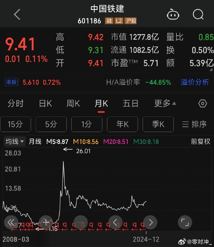 中国铁建最新消息，引领基础设施建设的卓越力量，中国铁建最新动态，引领基础设施建设的先锋力量