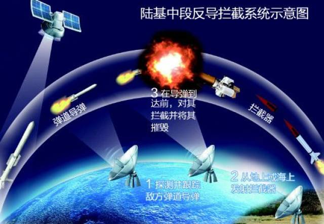 中国有海基中段反导能力吗？解析与探讨，中国海基中段反导能力解析与探讨