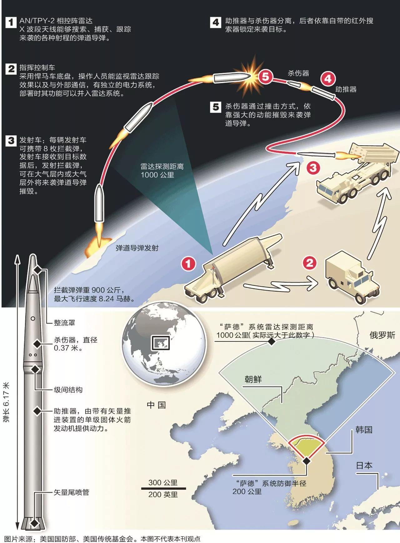 韩国网民评论东风导弹，聚焦东风导弹系列中的东风-17战略导弹，韩国网民热议东风导弹系列之东风-17战略导弹的威力与战略意义