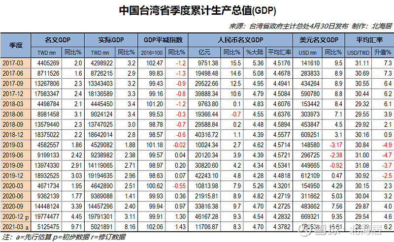 大陆与台湾，历史与未来的交汇点——以台湾的历史发展视角看待2021年的大陆与台湾关系，台湾视角看2021年，大陆与台湾的历史交汇与未来展望