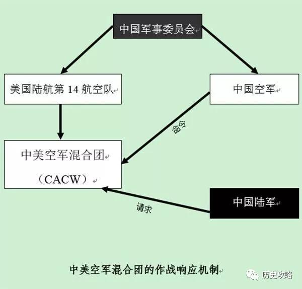 空军编制，构建现代化空中力量的基石，空军编制，现代化空中力量的构建基石