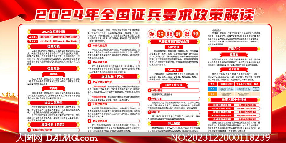燃烧青春，投身军旅——2024年春季征兵宣传，青春燃烧，军旅梦想启航——2024春季征兵火热宣传启动