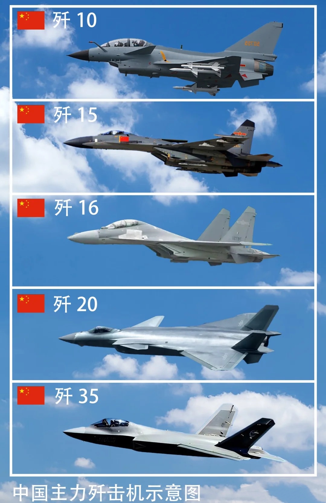 中国轰炸机种类概述，中国轰炸机种类概览