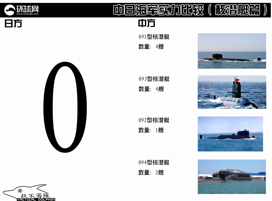 中日空军力量对比分析，中日空军力量对比解析