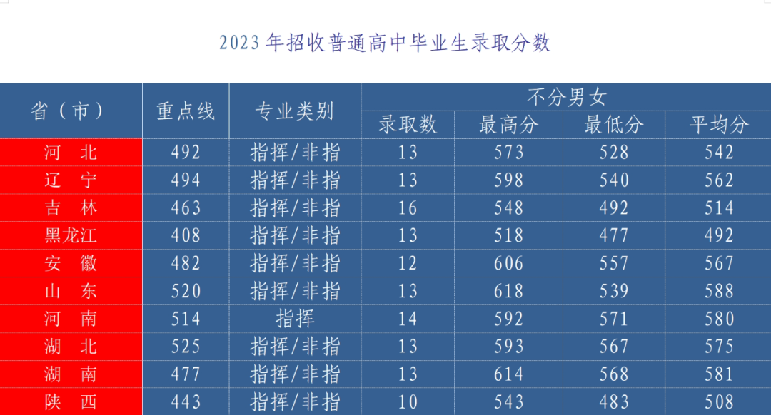 中国空军航空大学考研分数线解析，中国空军航空大学考研分数线详解