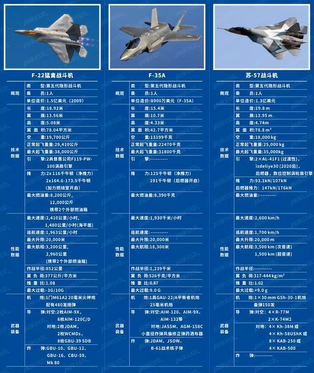 歼-31战斗机数据参数表，歼-31战斗机数据参数详解