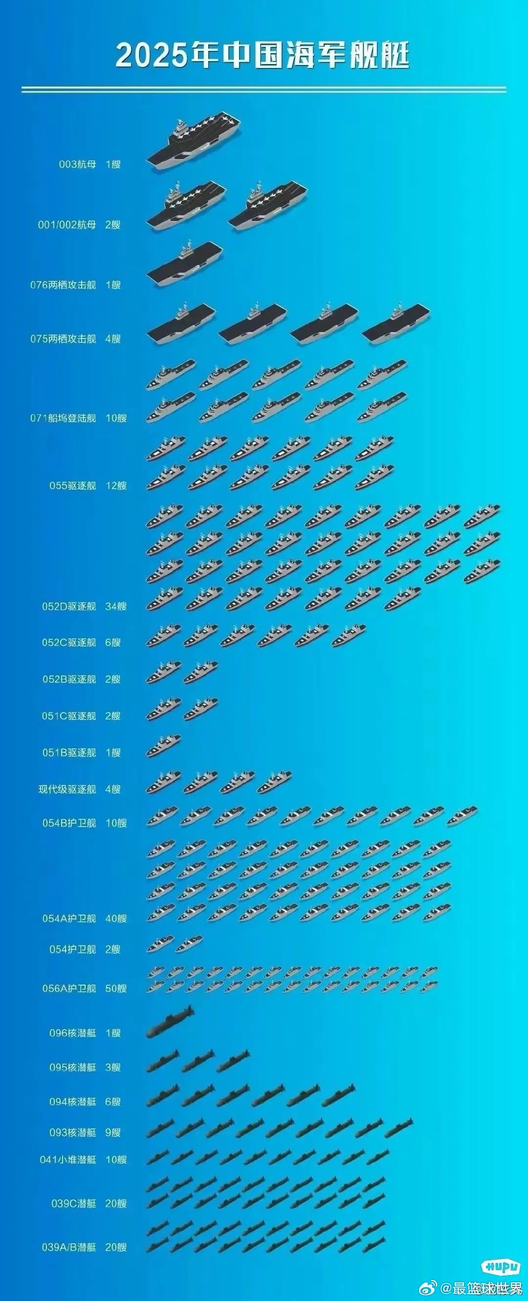 中国海军舰艇一览表，哔哩哔哩中的壮丽画卷，中国海军舰艇壮丽画卷，哔哩哔哩中的舰艇一览表