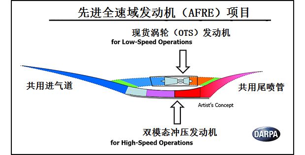 高超声速飞行器关键技术解析，高超声速飞行器核心技术深度解析
