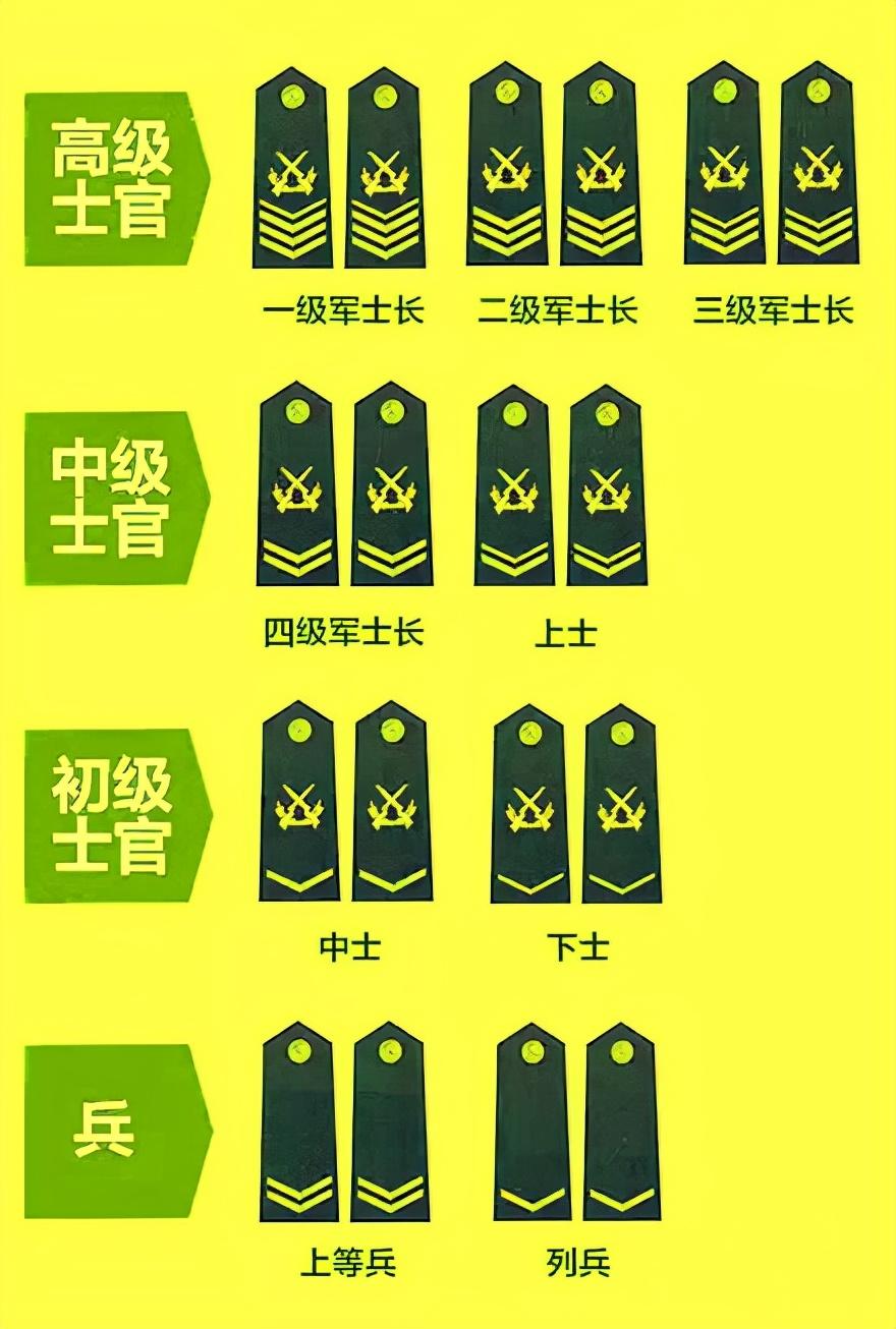 中国军衔标志图案大全，解读军衔制度及其象征意义，中国军衔制度深度解析，军衔标志图案大全及其象征意义