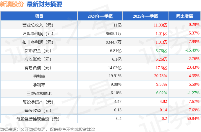 新澳2025今晚开奖结果揭晓，期待与惊喜交织的时刻，新澳2025今晚开奖结果揭晓，期待与惊喜的时刻来临