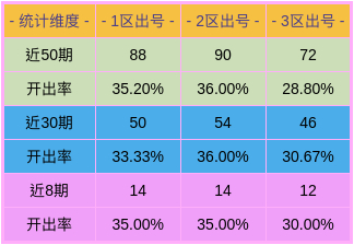 新澳门彩出号综合走势分析，澳门彩票出号走势综合解析