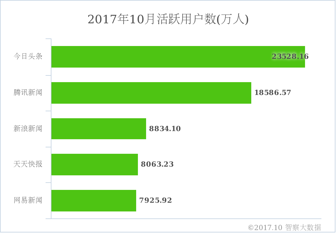 腾讯新闻的数据来源解析，腾讯新闻数据来源深度解析
