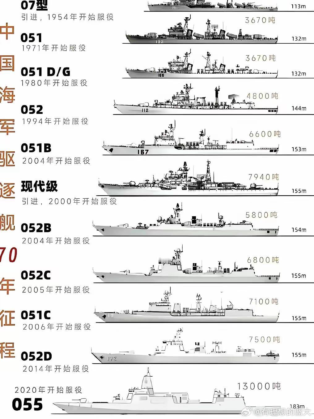中国的航空母舰概览，中国航空母舰概览，发展历程与现状