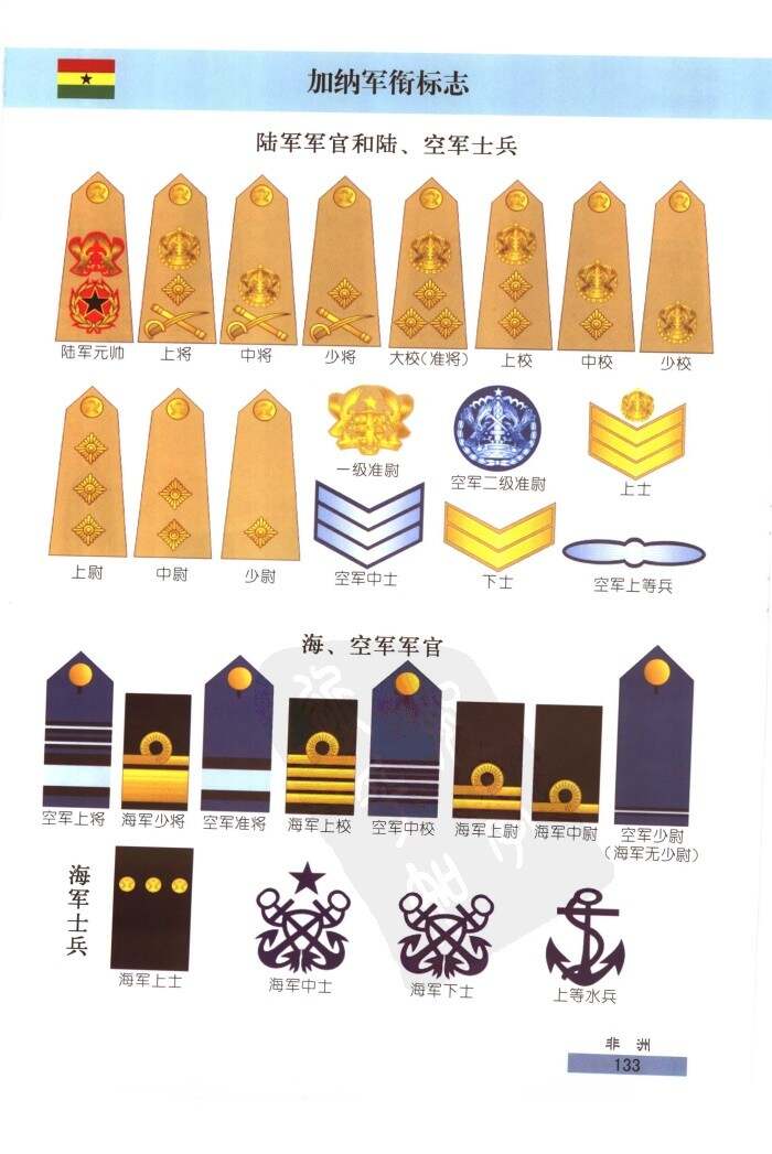 全球各国军衔等级及标志概述，全球各国军衔等级与标志简述