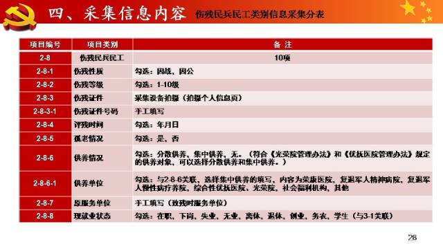 军转网与自主择业，新时代下的军人职业转型之路，新时代下军转网与自主择业，军人职业转型之路探索