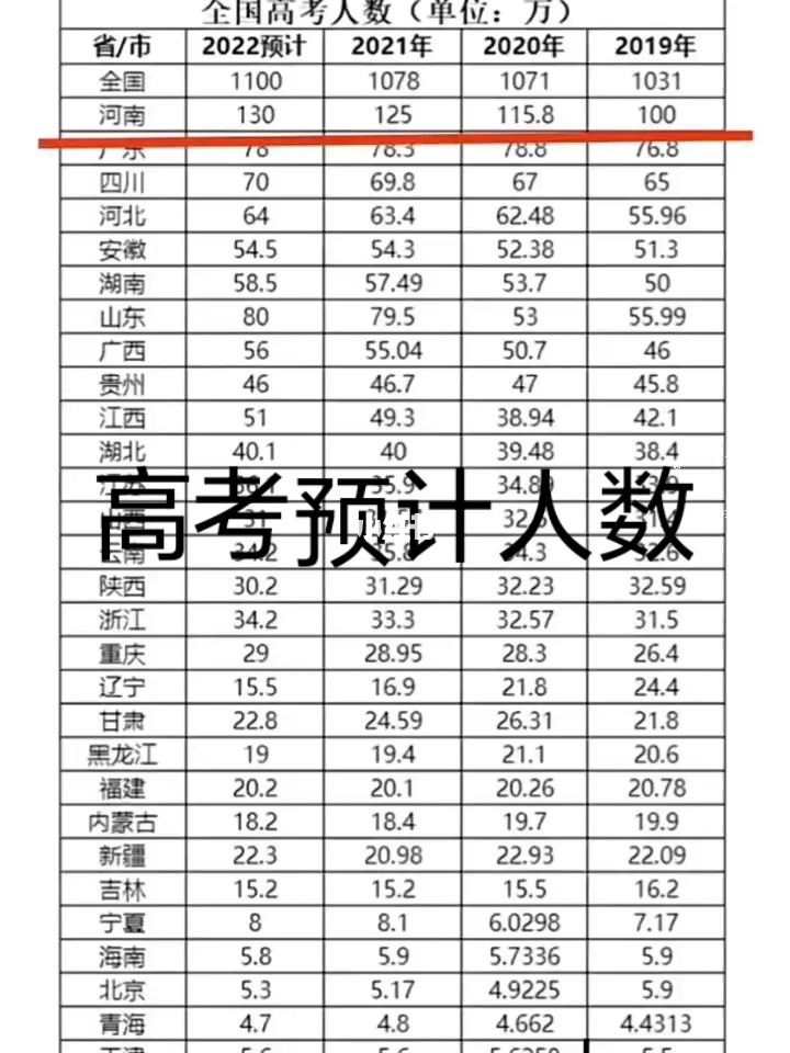 最新消息2022年陕西高考人数，挑战与机遇并存，陕西高考人数最新动态，挑战与机遇并存 2022年分析