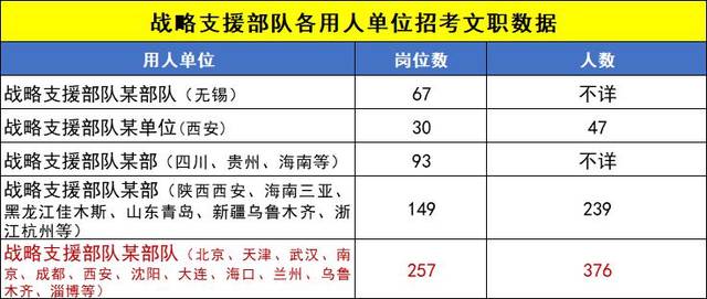战略支援部队地址，国家安全的重要支点，战略支援部队基地，国家安全的关键支点