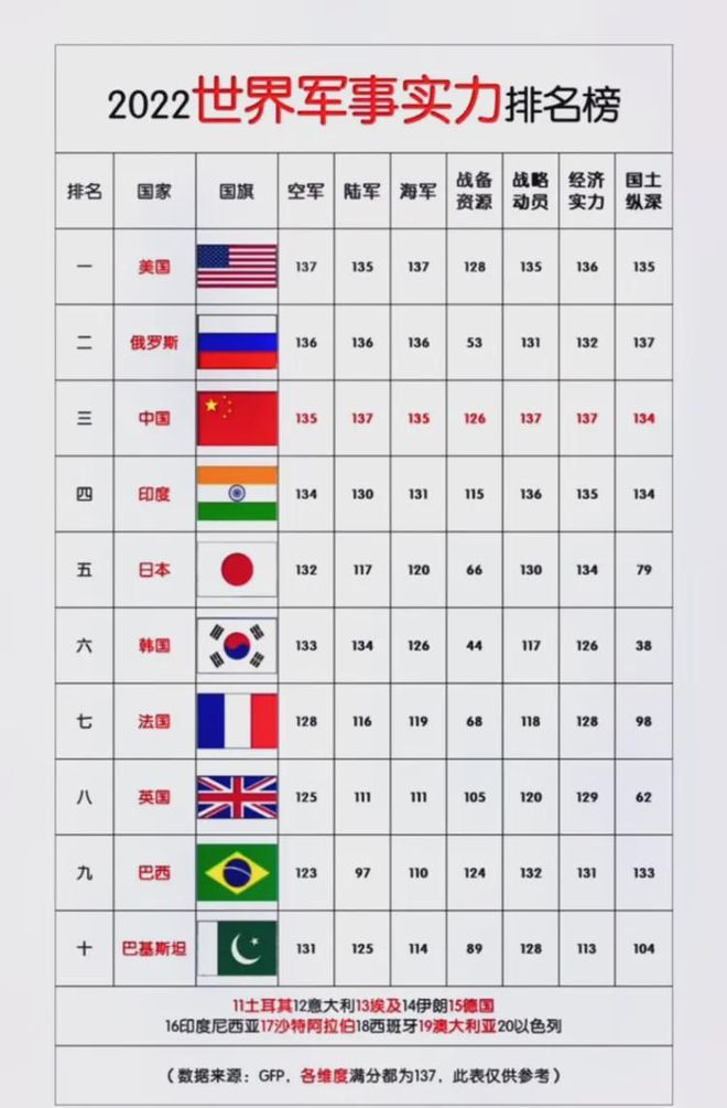 2022年中国的军事力量一览表，2022年中国军事力量概览