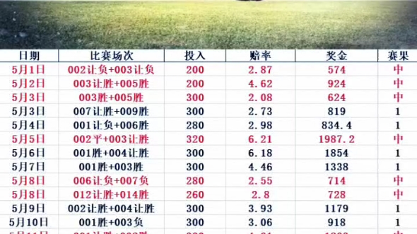 今天足球预测分析，洞悉赛事走向，把握胜利脉搏，今日足球赛事预测分析，洞悉走向，赢取胜利脉搏！