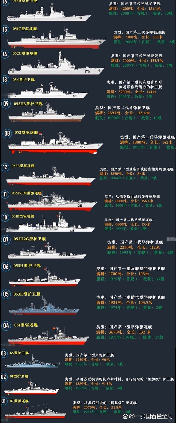 广东军舰概览，广东军舰概览，历史与现状的全方位展示