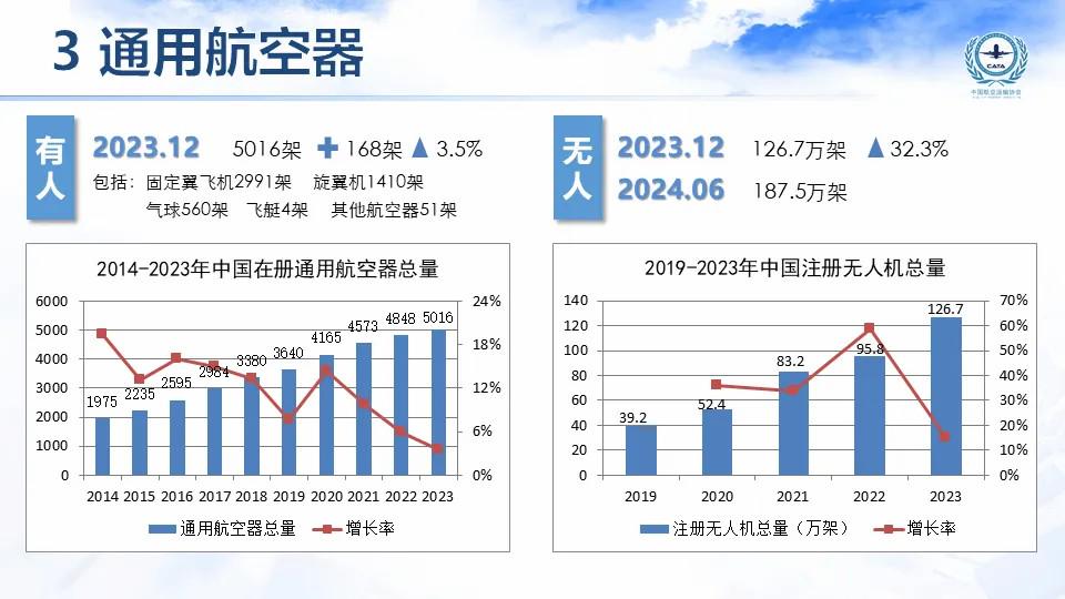 中国无人机的使用量，趋势、影响与前景，中国无人机的使用量激增，趋势、影响与未来前景