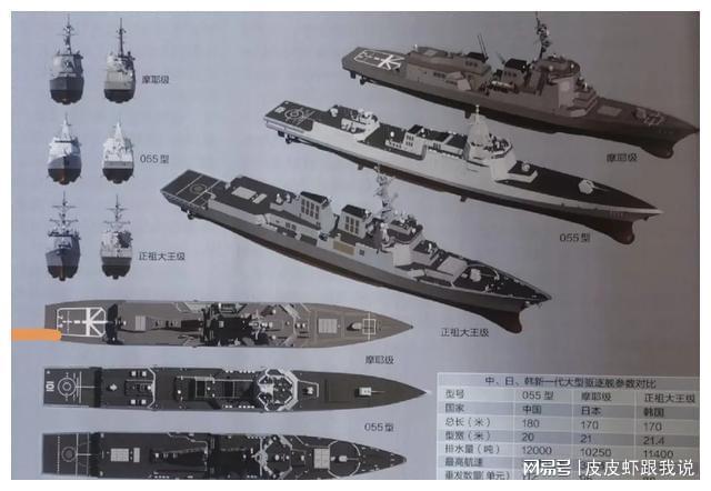 中国东海舰队对比日韩海军，实力、战略与未来展望，中国东海舰队与日韩海军对比，实力、战略及未来展望