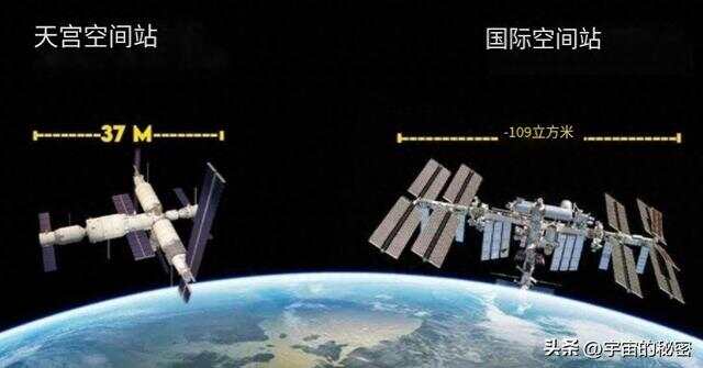 中国空间站与国际空间站的差距分析，中国与国际空间站的差距分析