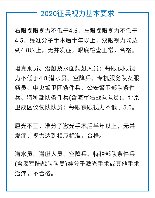 征兵眼睛多少度合格，解读视力标准与影响因素，解读征兵视力标准，眼睛多少度才算合格及影响因素分析