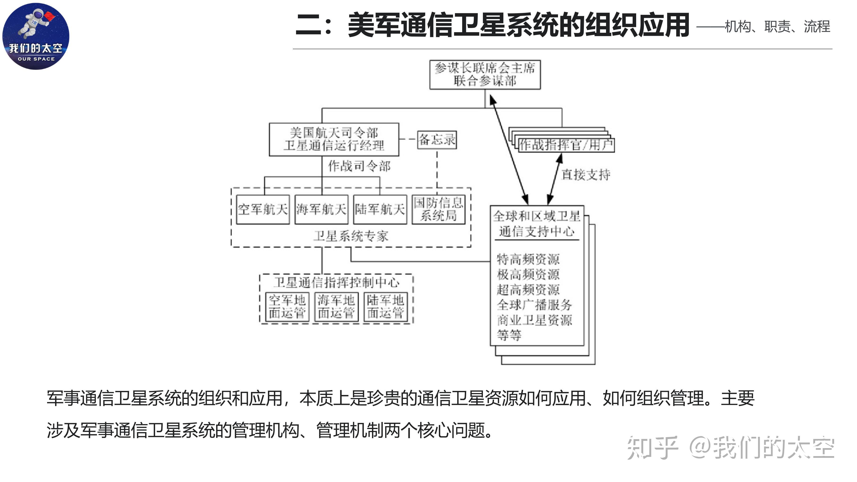 军事综合信息系统的概念、应用与发展，军事综合信息系统的概念、应用与发展概述