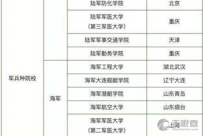 中国人民武装警察部队特种警察学院河南录取分数线详解，中国人民武装警察部队特种警察学院河南录取分数线解析