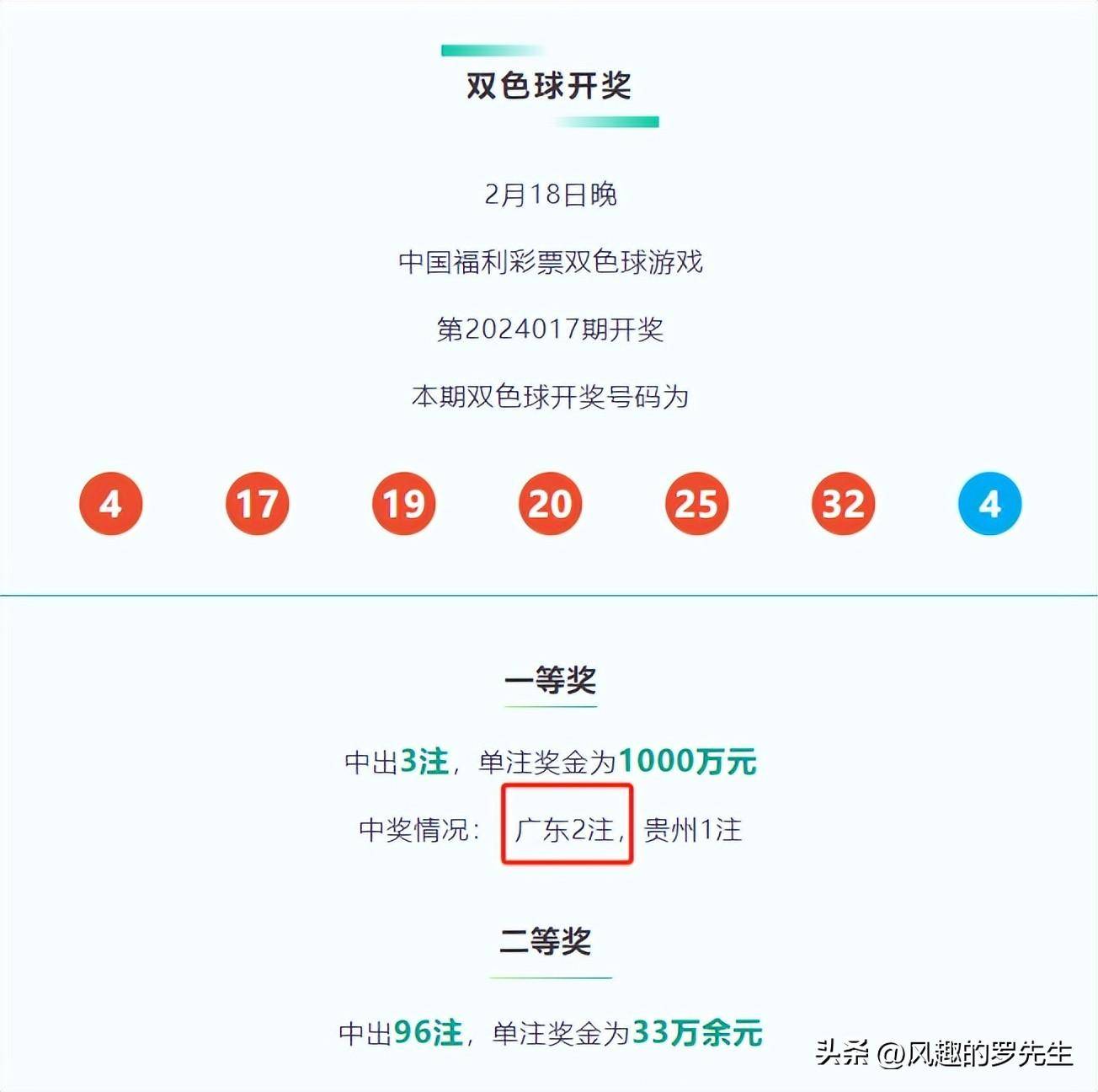 今天双色球机选一注，探索随机性与策略的平衡，双色球机选一注，探索随机性与策略的平衡点