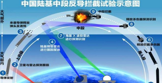 什么是反导，反导概述与原理解析