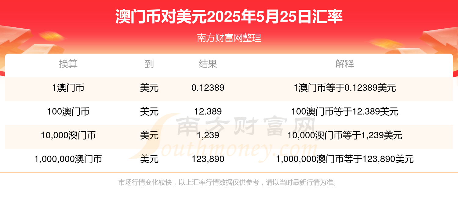 澳门资料大全——探索澳门的未来展望（2025展望），澳门未来展望，2025展望——澳门发展资料大全
