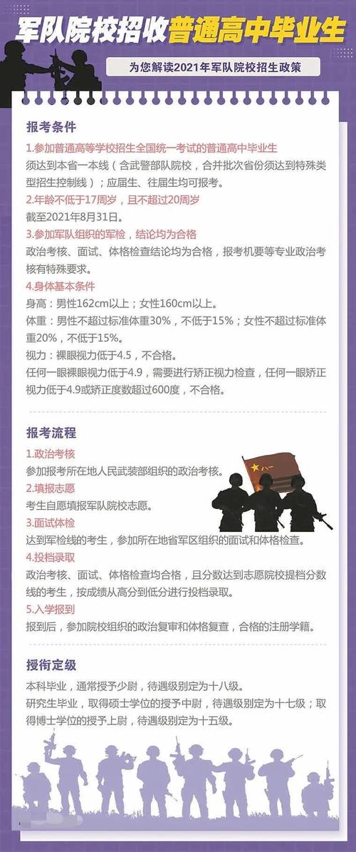 长沙士官学校招生条件详解，长沙士官学校招生条件全面解析