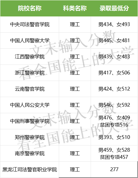 关于高考分数为400分的警校选择探讨，高考分数400分警校选择探讨