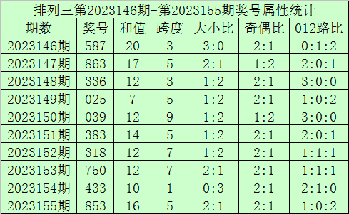 澳门六今天日开奖结果合探析，澳门今日开奖结果深度解析