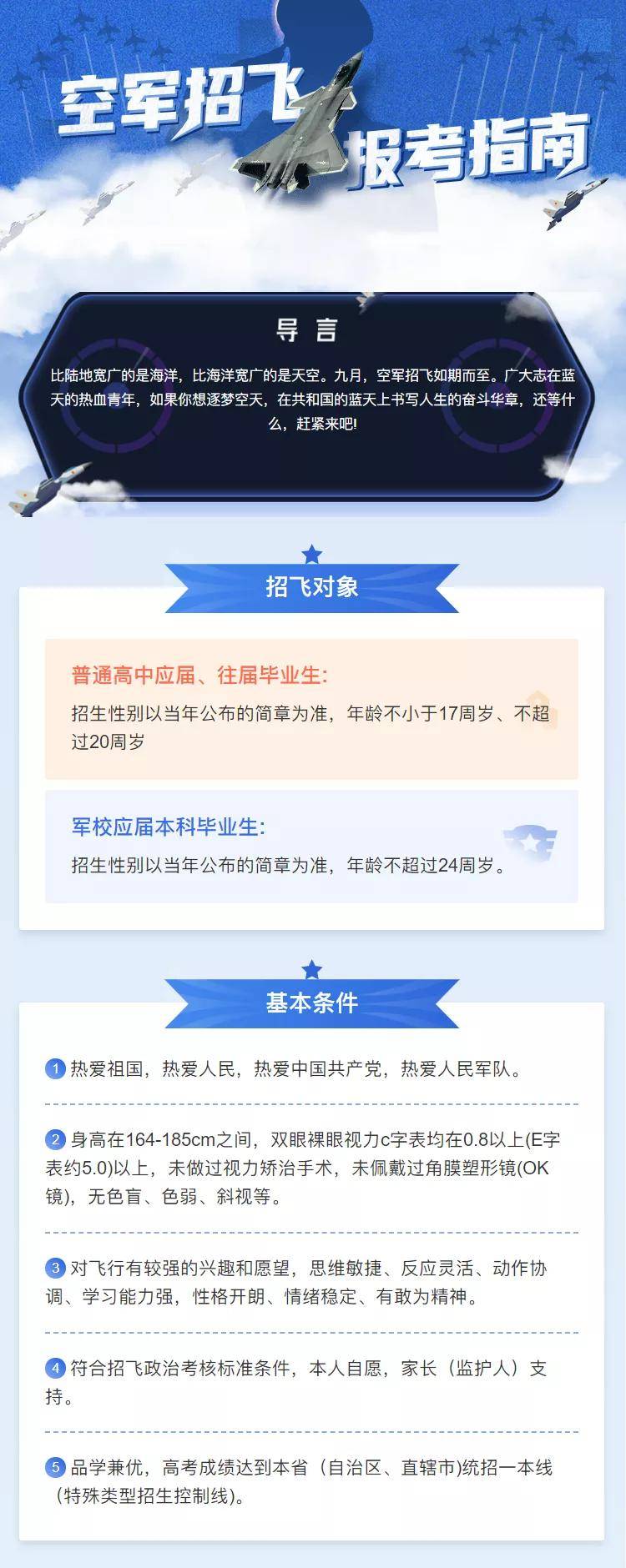 中国空军招飞网软件，引领空军招募新时代的数字化平台，中国空军招飞网软件，数字化引领空军招募新时代