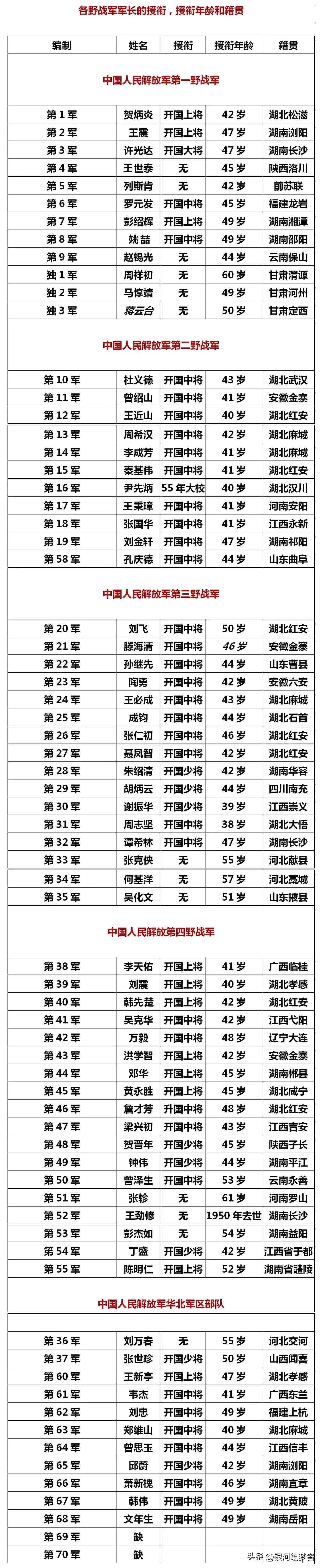 中国现役将军的数量,中国现役将军数量揭秘