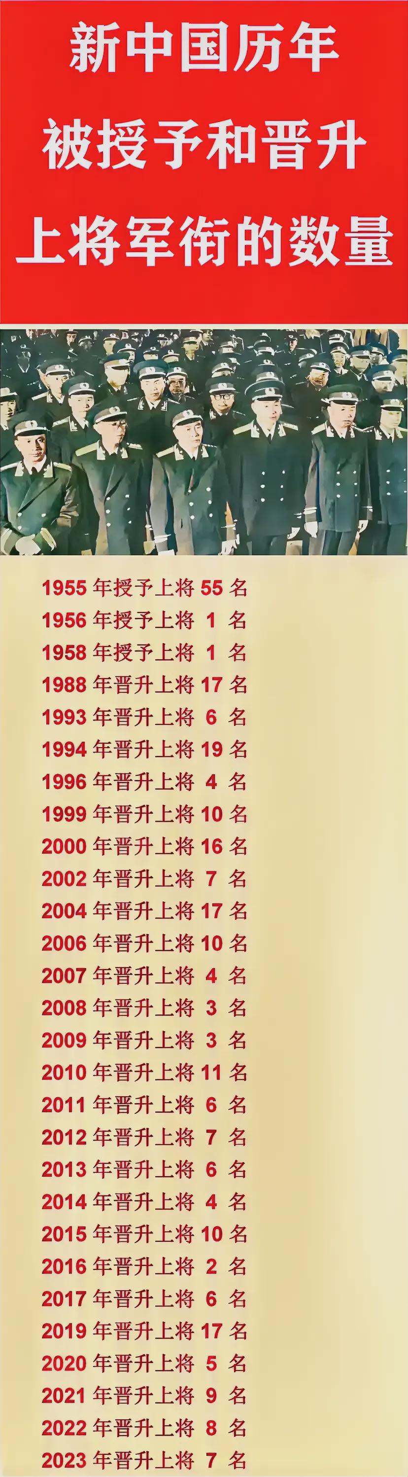 中国现役将军的数量,中国现役将军数量揭秘