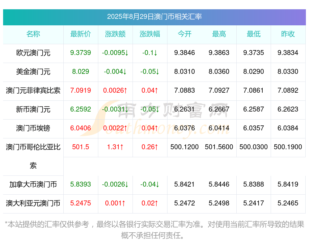 澳门彩票开奖结果记录