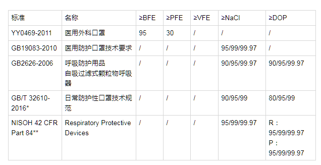 N95口罩参数详解,N95口罩参数全面解析