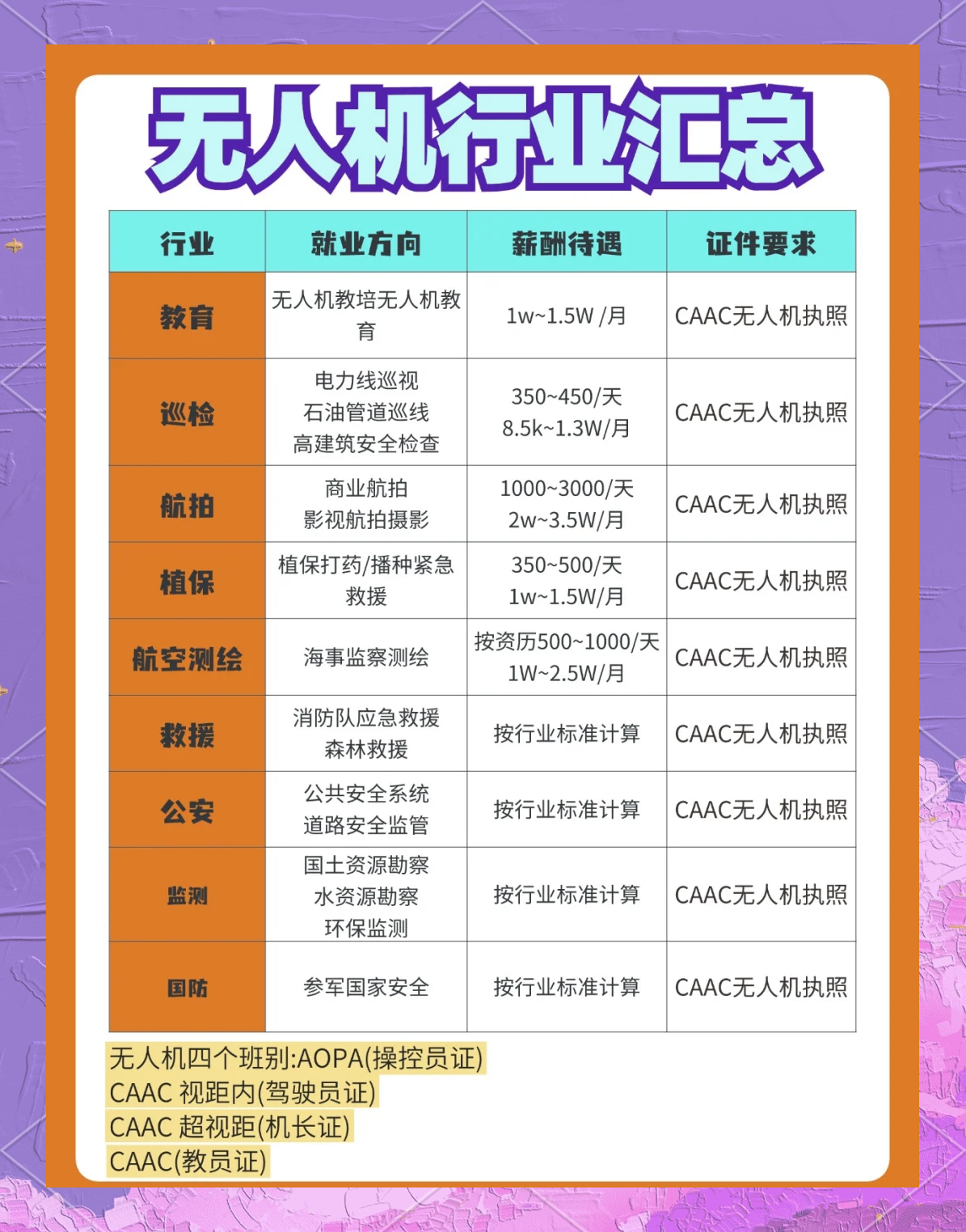 深圳无人机培训学校学费详解,深圳无人机培训学校学费全解析