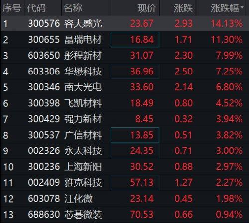 2025天天开好彩大全176期